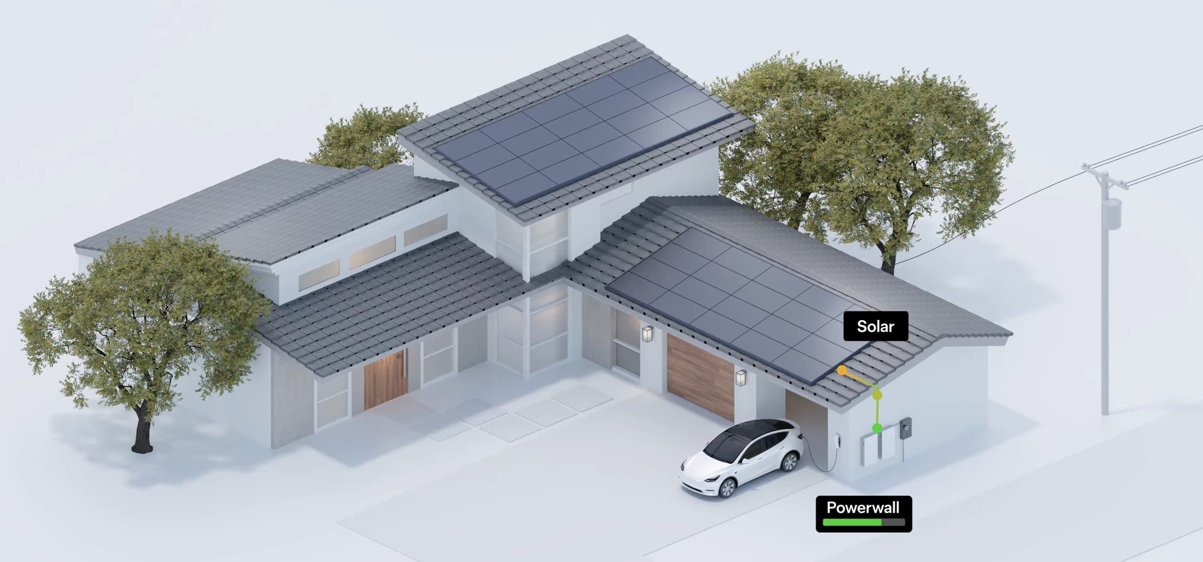 Net zero home with rooftop PV array, Tesla Powerwall, and EV charging